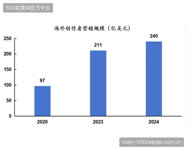 数据证明，AI票价与现场消费的联动，贡献了超过15%的赛事日辅助收入增量